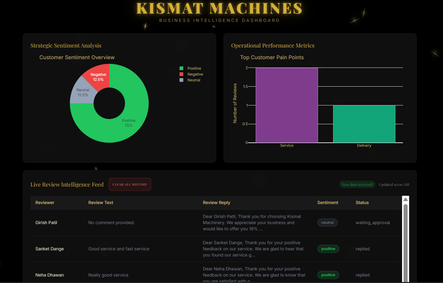 MVP Dashboard